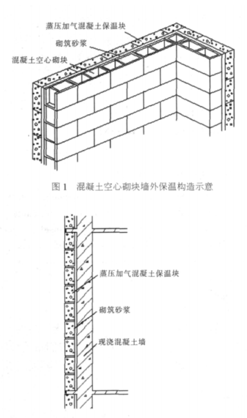 中卫蒸压加气混凝土砌块复合保温外墙性能与构造